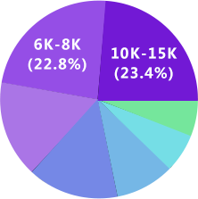 bwin必赢UI设计